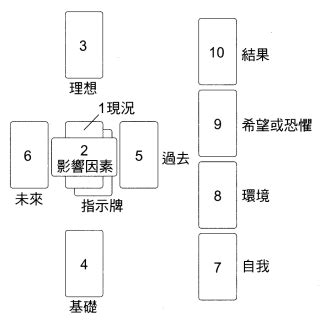 2023生命靈數流年|2023個人流年運勢分析（生命靈數 x 塔羅牌陣）